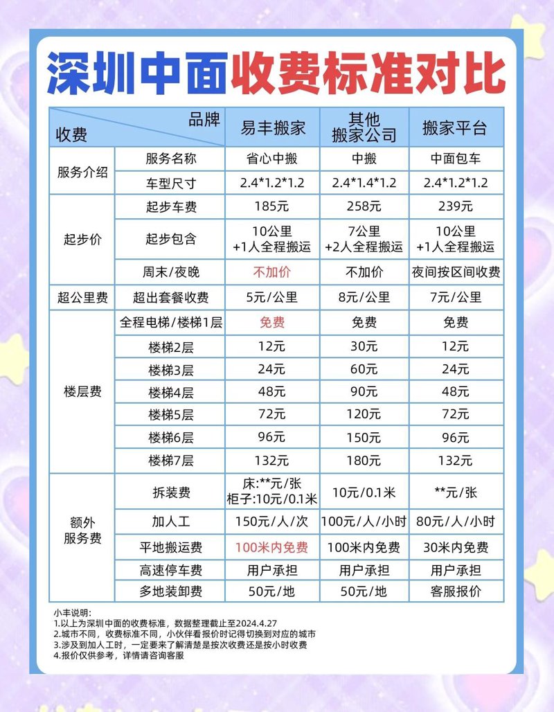 搬家收费标准:揭秘搬家公司的收费规则