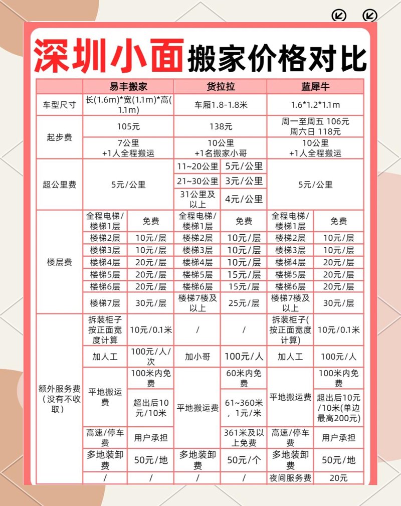 搬家时如何选择一个既可靠又经济的搬家公司？这是一个让许多家庭头疼的问题。