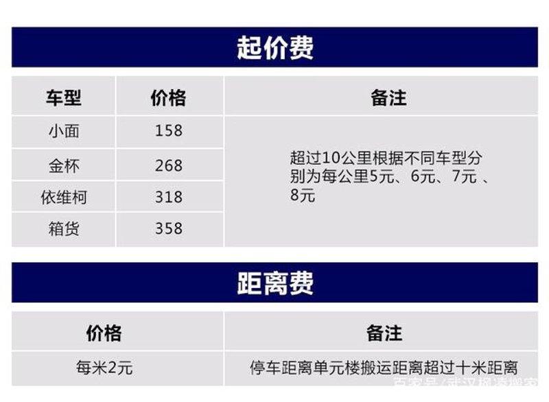 在寻找搬家公司的过程中,如何挑选一家既专业又性价比高的搬家公司成为了许多人的头疼问题。今天,我们就来对比一下辛集几家主流的搬家公司,帮你找到最合适的那一款。